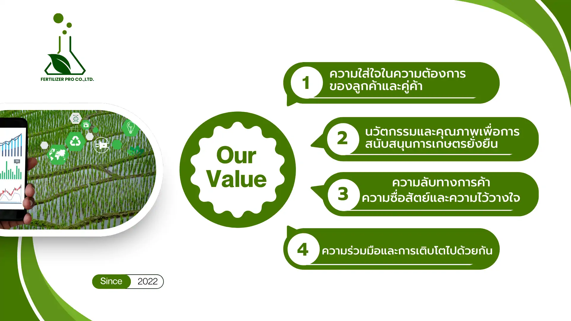 ความใส่ใจในความต้องการ ของลูกค้าและคู่ค้า